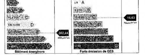 Vente cassis,vente villa de caractre type 8  proximit du cente avec vue mer